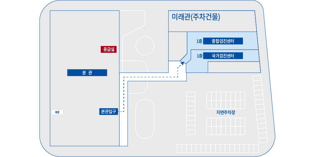 종합검진센터