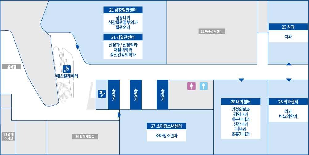 소아성장/성조숙 클리닉