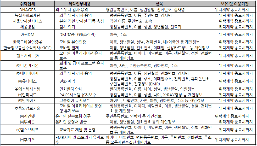 메디변경전.PNG