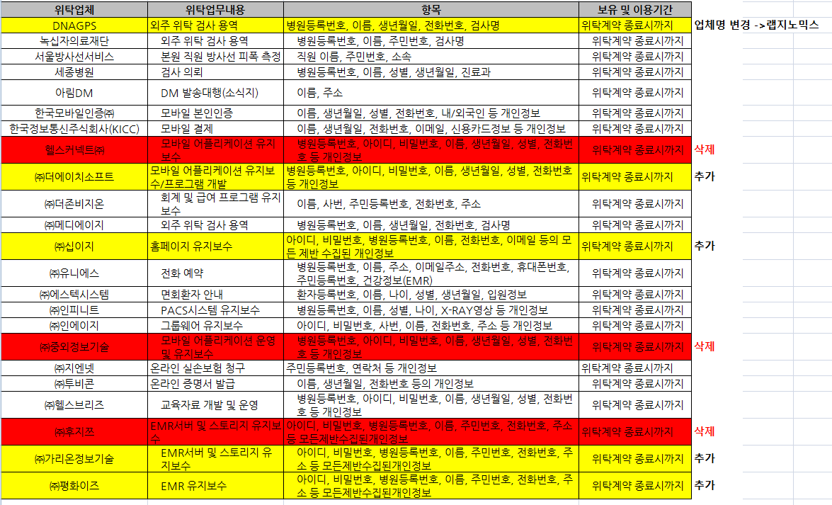 메디변경후.PNG