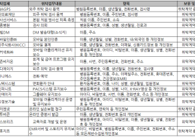 메디변경전.PNG